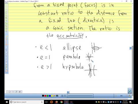 Adv Pre Calc 2018 9.7 Polar Form of Conics