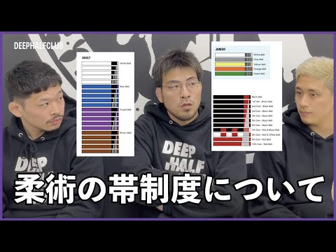 ブラジリアン柔術の帯制度について話し合ってみた