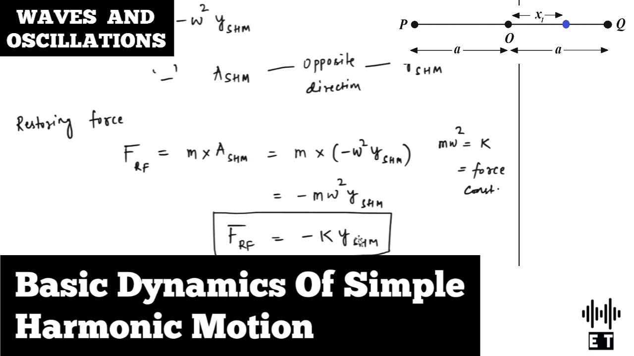 Basic Dynamics Of Simple Harmonic Motion | Waves And Oscillations