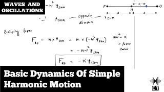 Basic Dynamics Of Simple Harmonic Motion | Waves And Oscillations