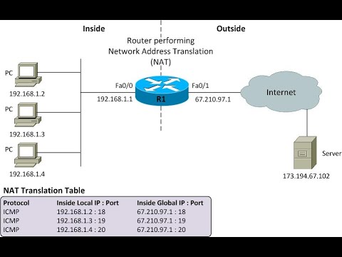 How to Configure Dynamic NAT (Network Address Translation)