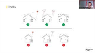 BYD Premium ¡Vuelve a conectar y a recargar tu batería!