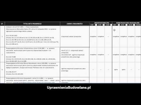 Wykaz aktów prawnych na egzamin na uprawnienienia budowlane - Wiosna 2013