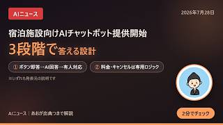 【AIニュース】宿泊施設向けAIチャットボット「やどチャット」提供開始｜料金・キャンセルには専用ロジックで対応