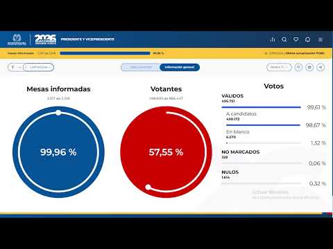 ¿CÓMO VOTÓ CARTEGENA Y BOLÍVAR?