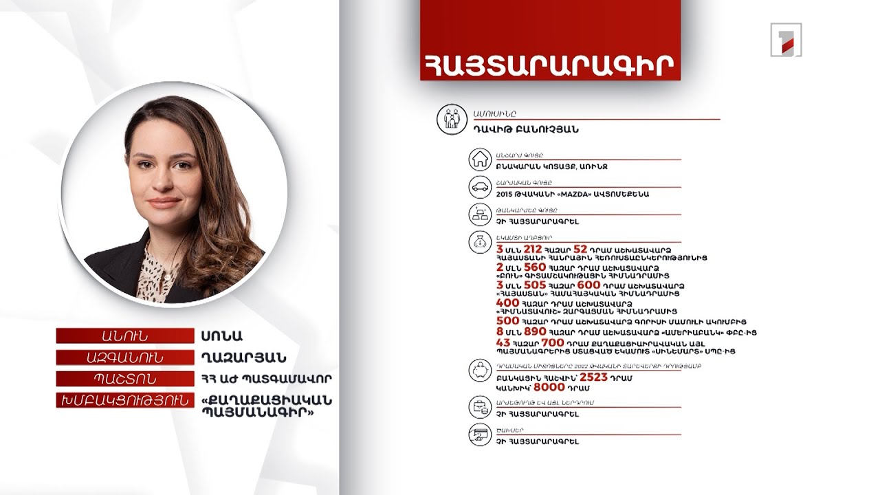 Բնակարան, 441 հազար դրամ. ՀՀ ԱԺ պատգամավոր Սոնա Ղազարյանի հայտարարագիրը