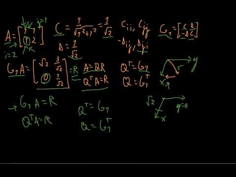 Givens Rotation on 2x2 matrix