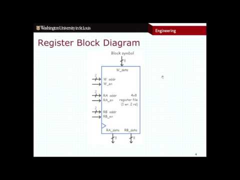 CSE260 Register Files