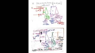 Effect of water table fluctuations on effective stress