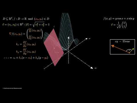 Richtungsableitung – Beweis der Formel in 2D | Mathematics in Motion | Deutsch