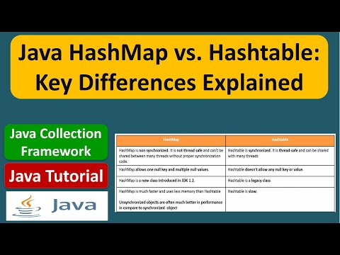 Java Hashmap Vs Hashtable Key Differences Explained Java Collection Framework