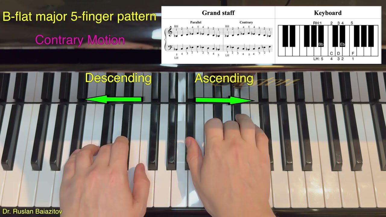 🎹 Learn the B-flat major 5-Finger Pattern – Step by Step! 🎶 Music Lessons with Dr. Ruslan. Basics