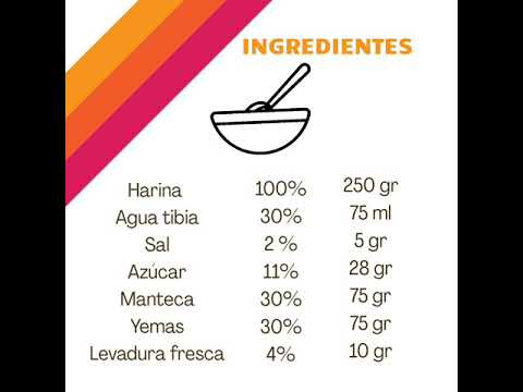 Deliciosa Receta de Pan de Yema!