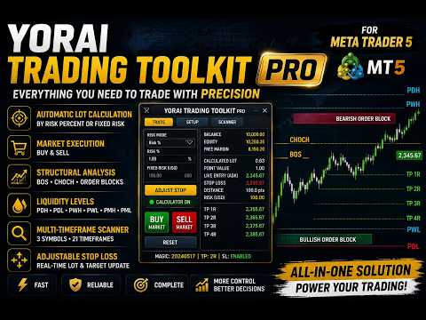 Video Yorai Trading Toolkit
