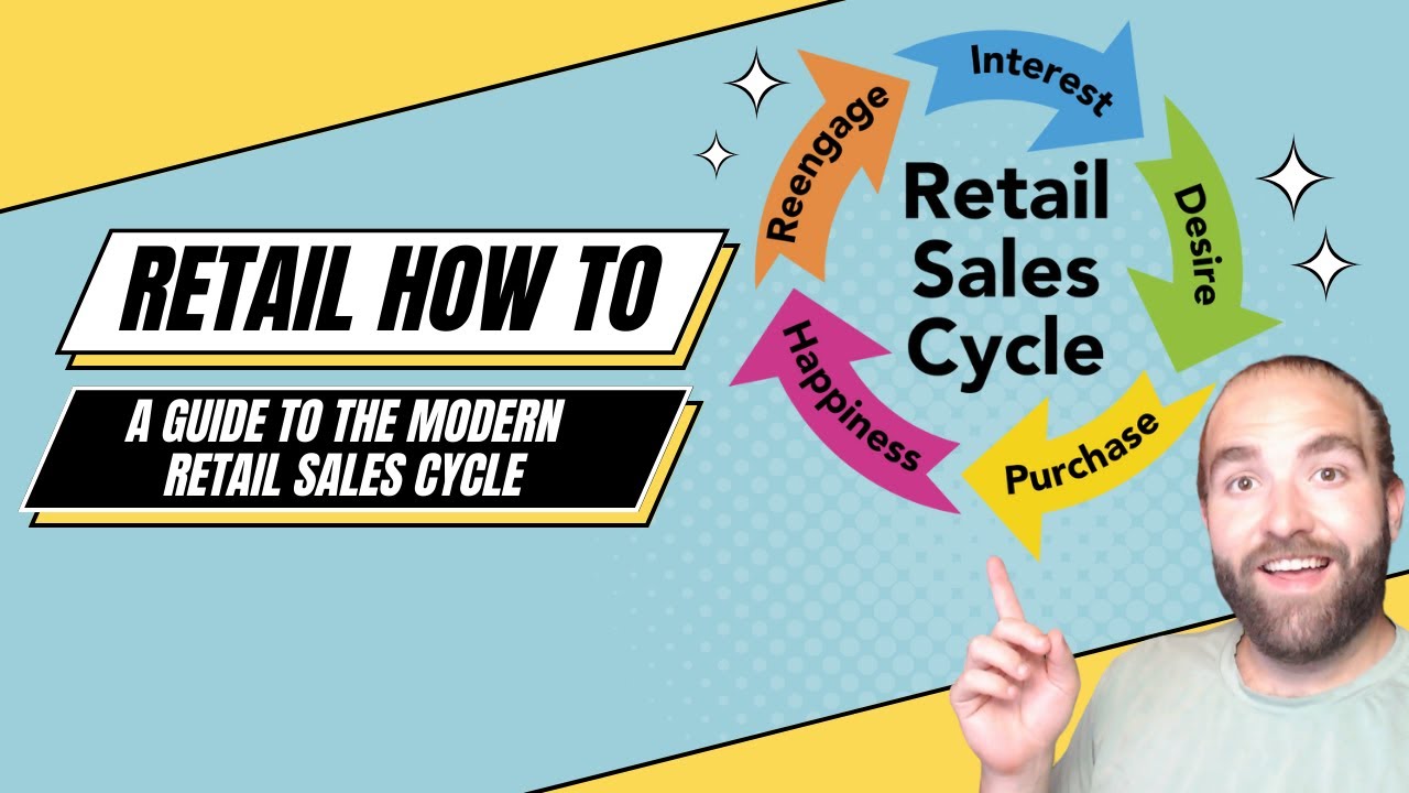 How to Set-Up a Retail Store Messaging Process with a CRM