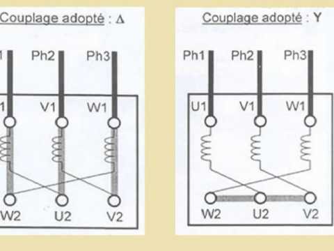 comment demarrer un moteur asynchrone