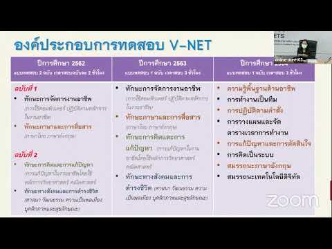 องค์ประกอบการสอบ V NET