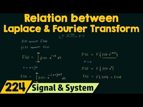 Relation between Laplace Transform Fourier Transform
