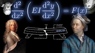 The Formula Behind all of Structural Engineering: Euler-Bernoulli Bending from First Principles