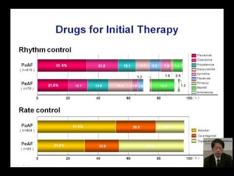 Pharmacologic Management of Patients with Atrial Fibrillation: J-RHYTHM Study