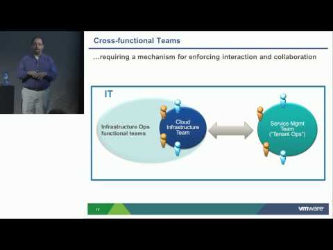 VMworld 2013: Session OPT5215 - Organizing for Cloud Operations -- Challenges and Lessons Learned