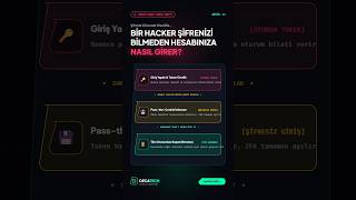 Bir hacker şifrenizi hiç bilmeden hesabınıza nasıl girebilir? 🔑⚠️#keşfet