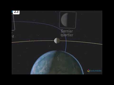 Soleil Terre et Lune