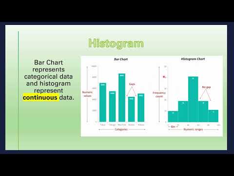 Mastering Data Visualization: A Comprehensive Guide to Creating Effective Graphs