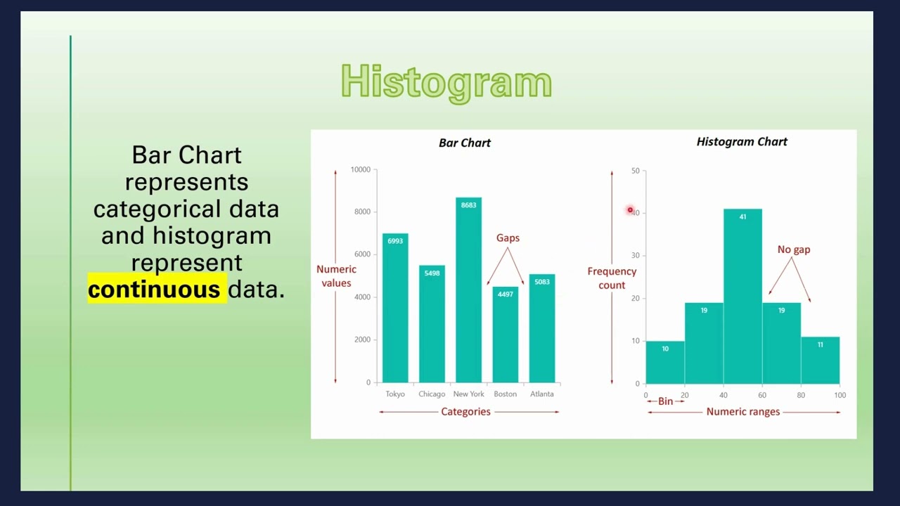 Mastering Data Visualization: A Comprehensive Guide to Creating Effective Graphs