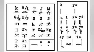 Short demo of my constructed writing script for Tani/Galo of Arunachal 