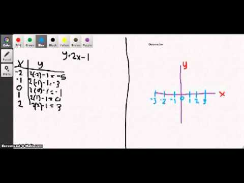 Rene Descartes Algebraic Geometry