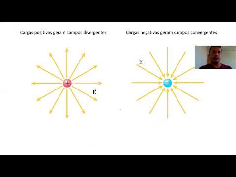 Campo Elétrico. Parte 1. Física Geral III, Aula 5.