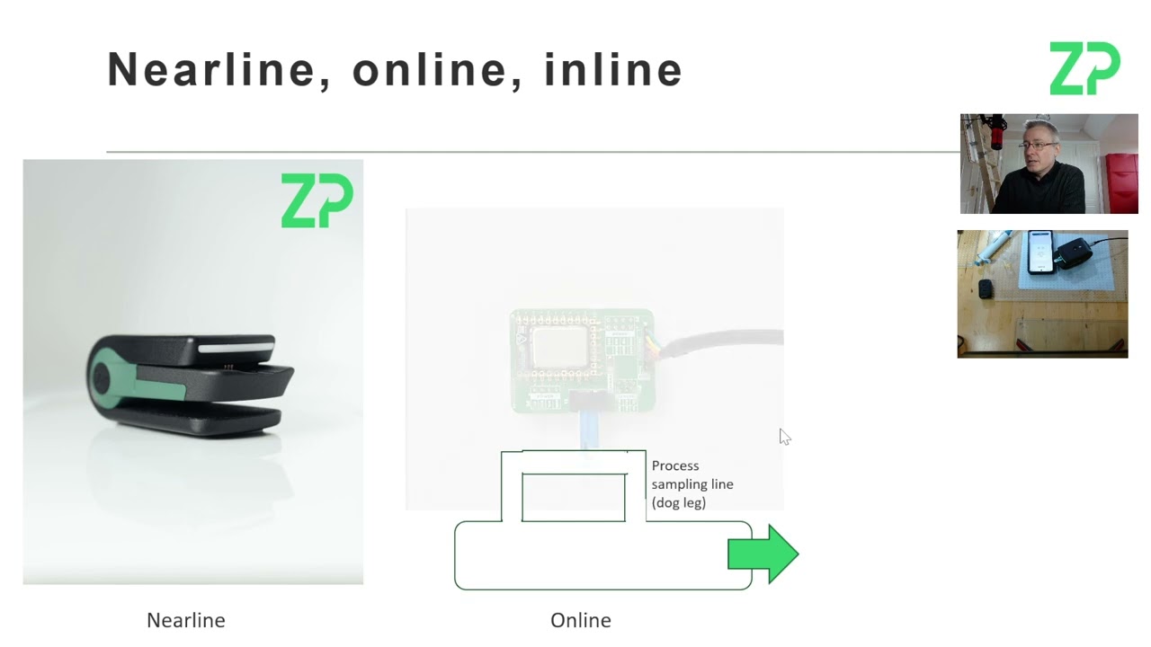 Nearline vs Online vs Inline Biosensors Explained | Screen Printed Electrode Applications