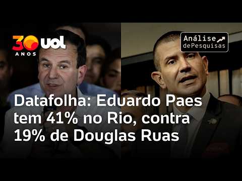 Datafolha: Eduardo Paes tem 41% no Rio, contra 19% de Douglas Ruas e 9% de Garotinho
