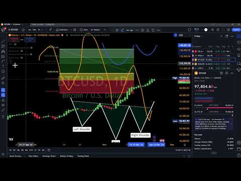 Cách dùng Trading View và Day Trade - Tu Nguyen Nov 23-2024