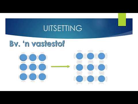 Fisiese Wetenskap GRAAD 8: 8 Mei 2020 - periode 6 (08086)