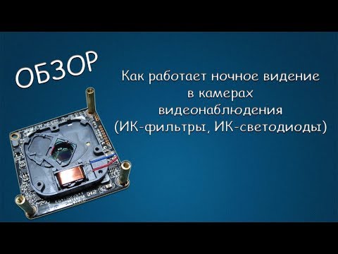 12 лучших мини-камер - Рейтинг 2026