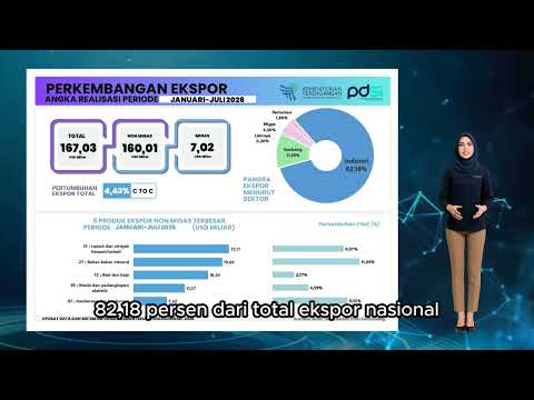 Perkembangan Realisasi Ekspor Indonesia Juli 2026