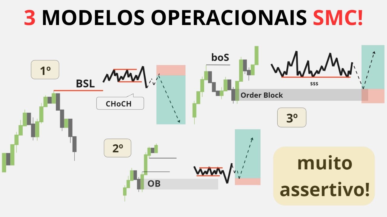 3 MODELOS DE SMART MONEY CONCEPT PARA DAYTRADE ALTAMENTE ASSERTIVOS!