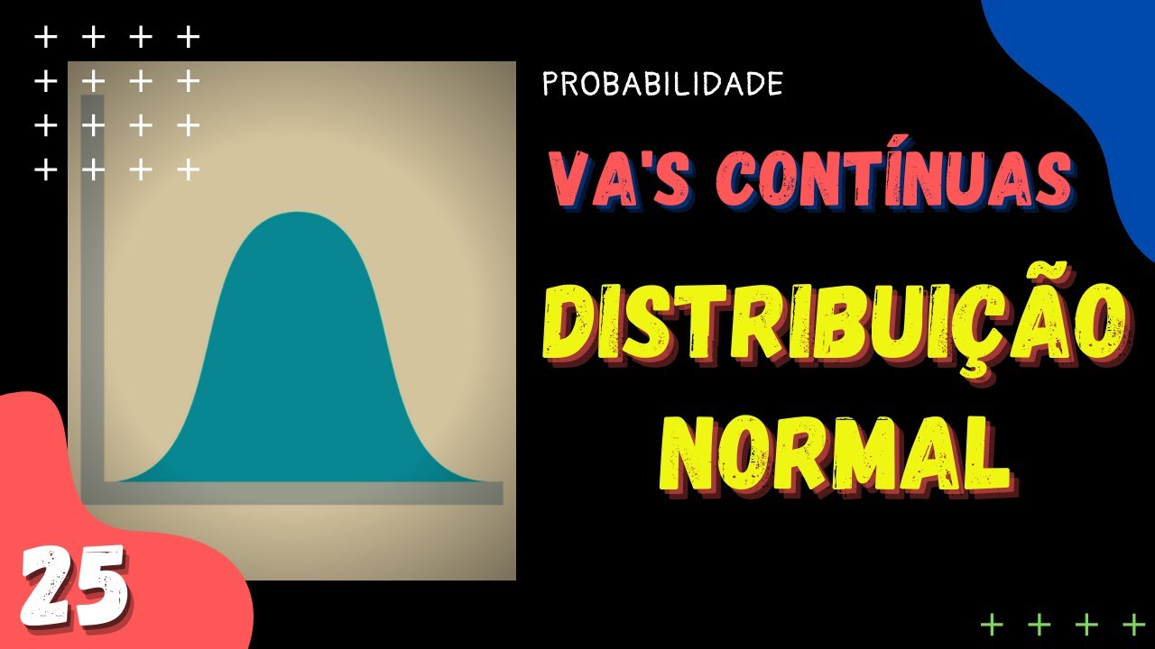 Distribuição Normal