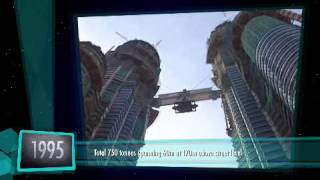 PETRONAS Twin Towers Milestone