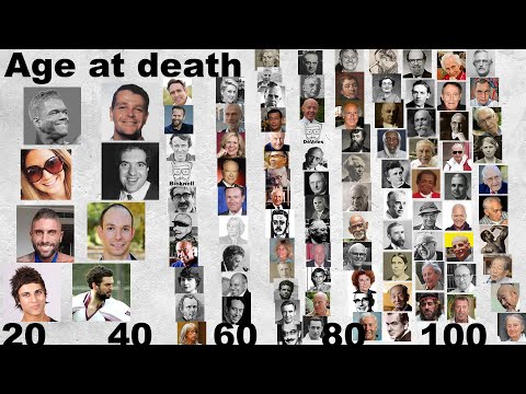 How Long Do Health Influencers Live? Episode 3.