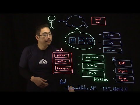 Kubernetes Networking 101