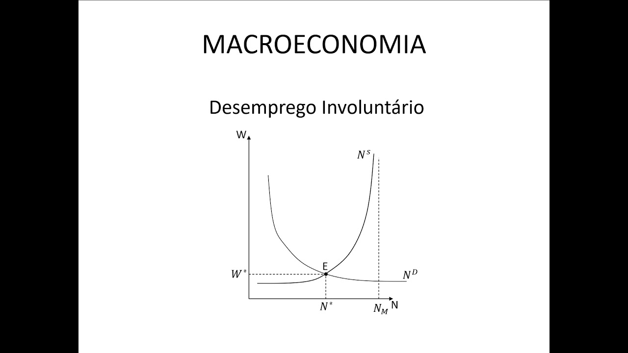 Macroeconomia 051 Oferta Agregada Desemprego de Pleno Emprego e Desemprego Involuntário
