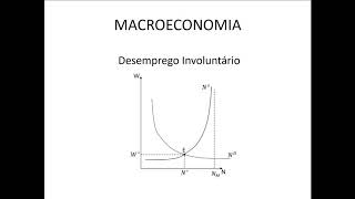 Macroeconomia 051 Oferta Agregada Desemprego de Pleno Emprego e Desemprego Involuntário