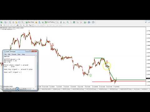 Video Crazy Dancing Levels