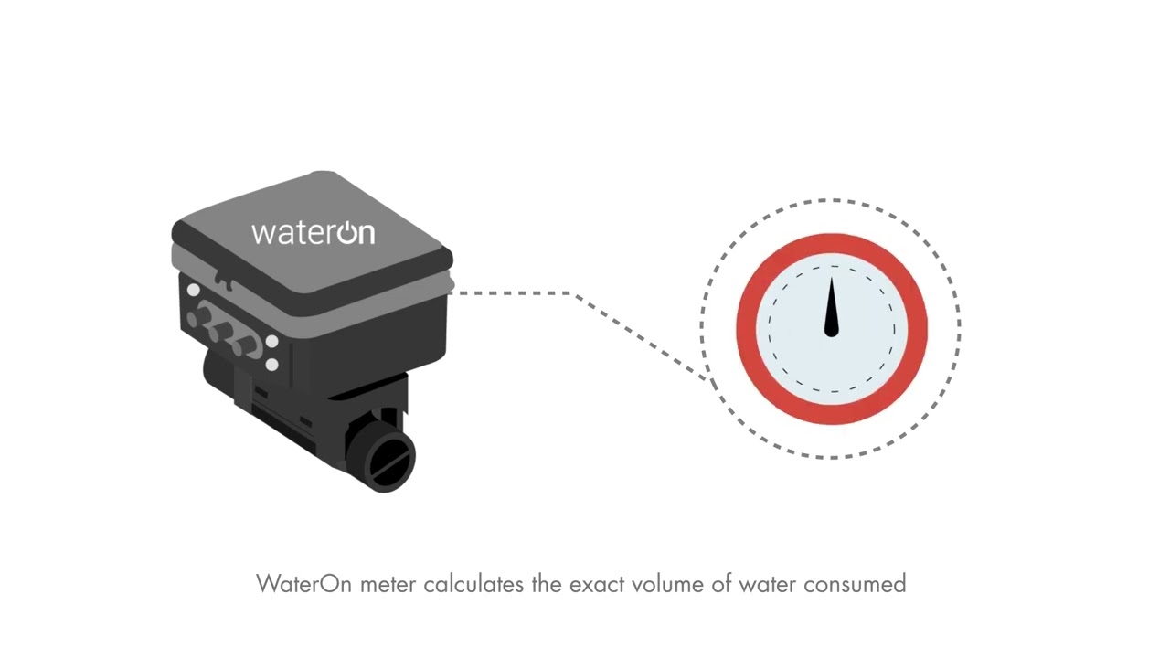 How WaterOn Ultrasonic Smart Water Meters Work | IoT-Based Water Management Explained