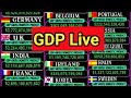 GDP Real Time Count GDP Nominal Live Population Count