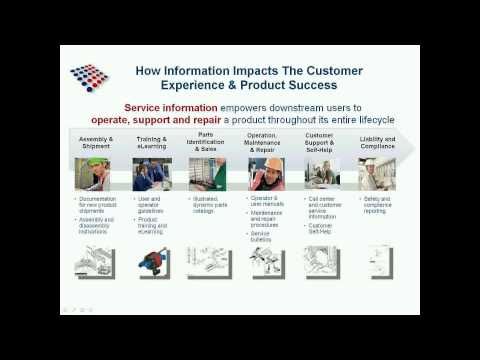 ProductSpace QuickBytes - ArborText IsoDraw Overview 1 of 2