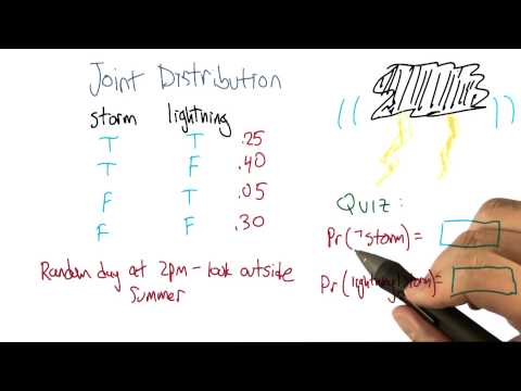 The Best Line Quiz Georgia Tech Machine Learning